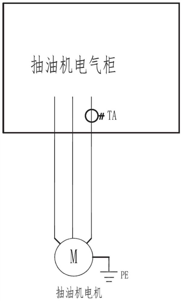 Intelligent early warning and automatic intervention system for oil well mouth parameters