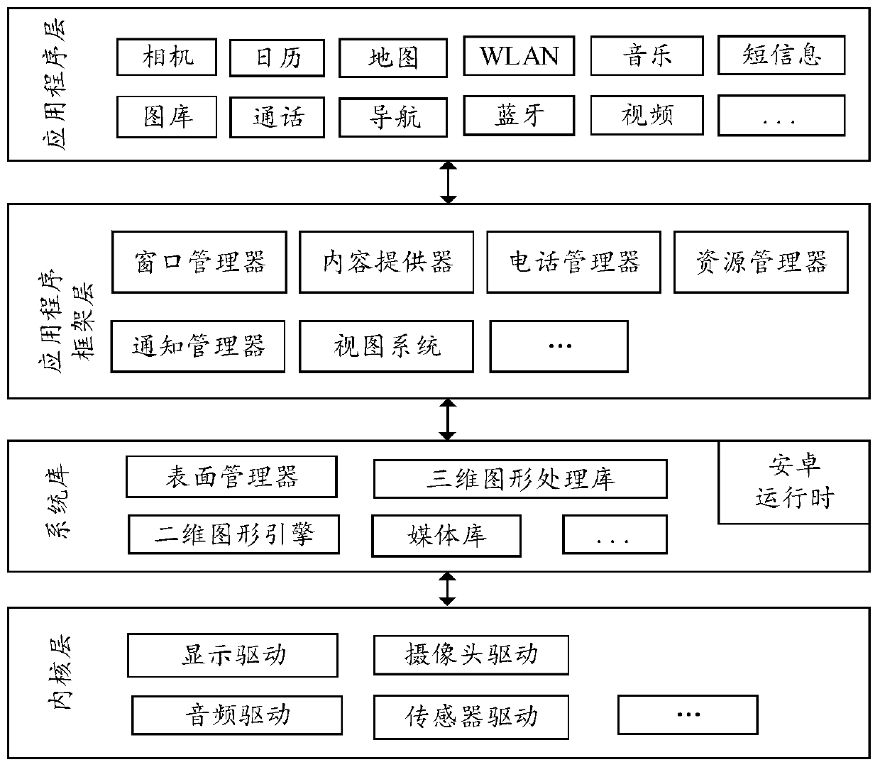 Screen projection method, system and related device