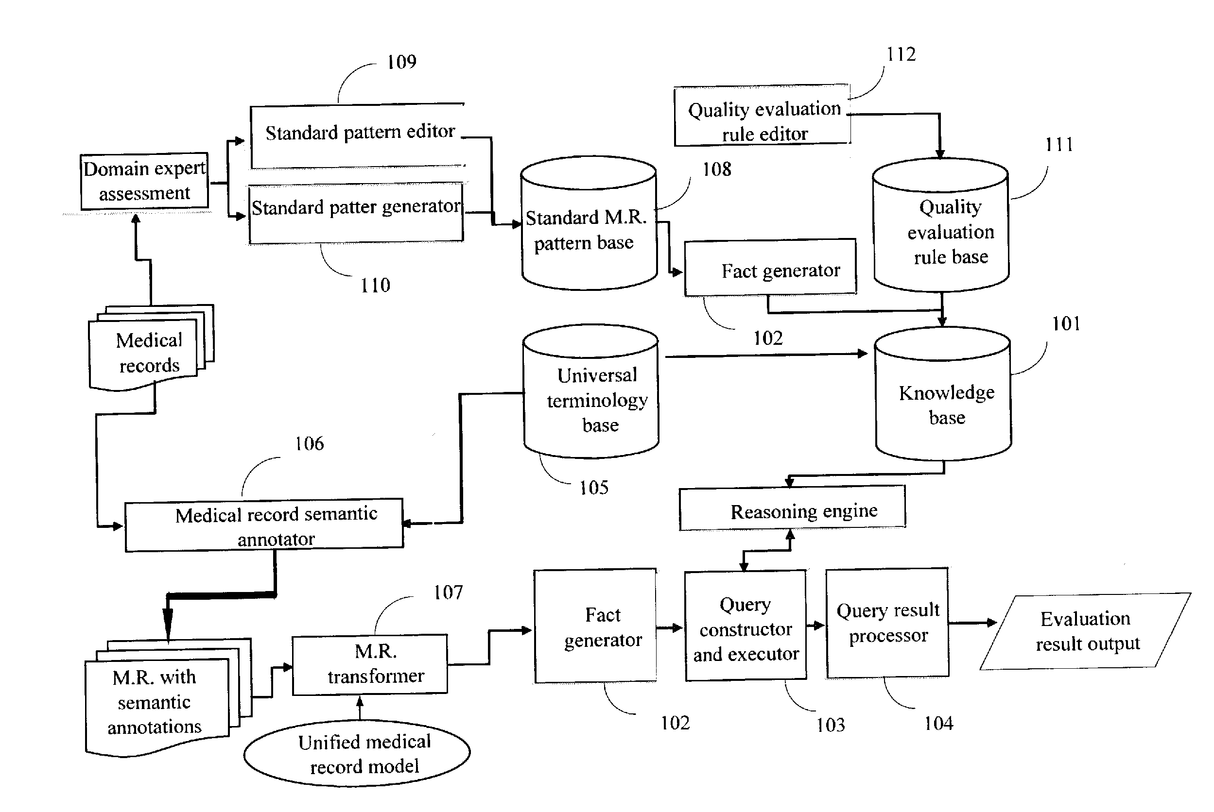 Method and system for automatically evaluating the quality of medical records