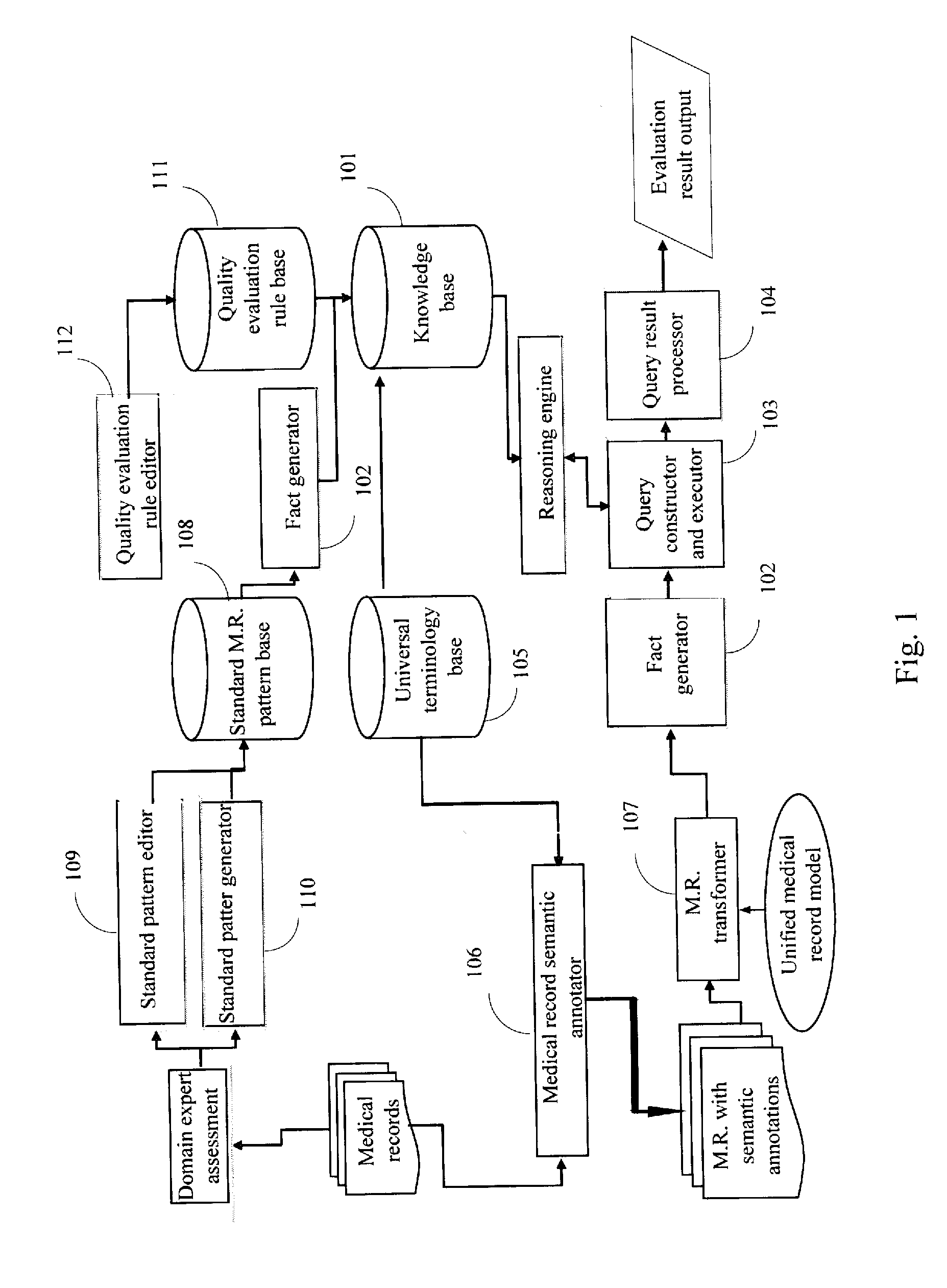 Method and system for automatically evaluating the quality of medical records