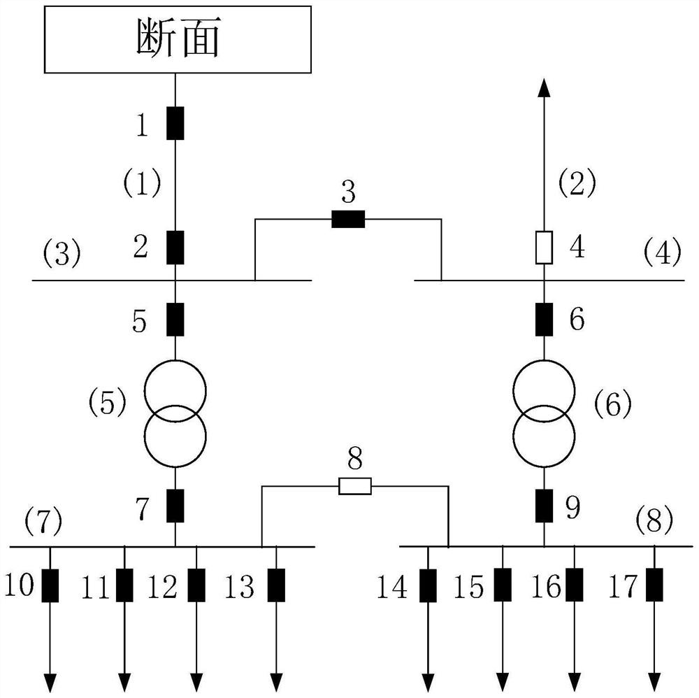 Active adjustment method for realizing low-frequency load shedding capacity based on power grid topology