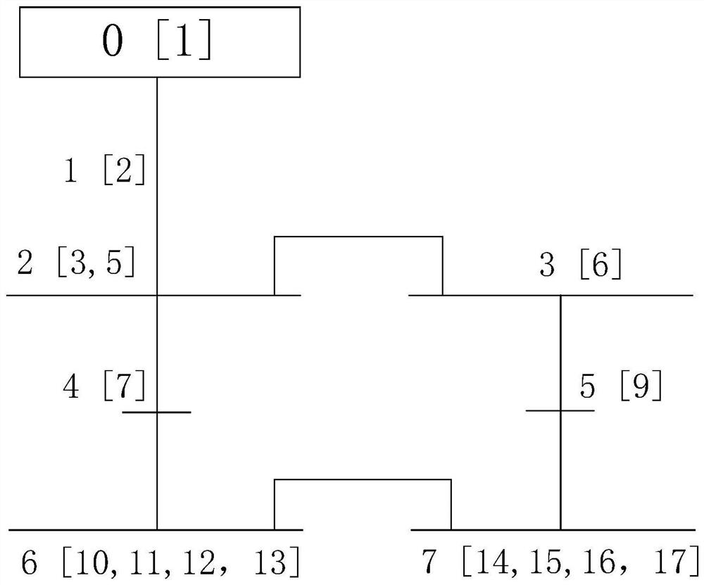 Active adjustment method for realizing low-frequency load shedding capacity based on power grid topology