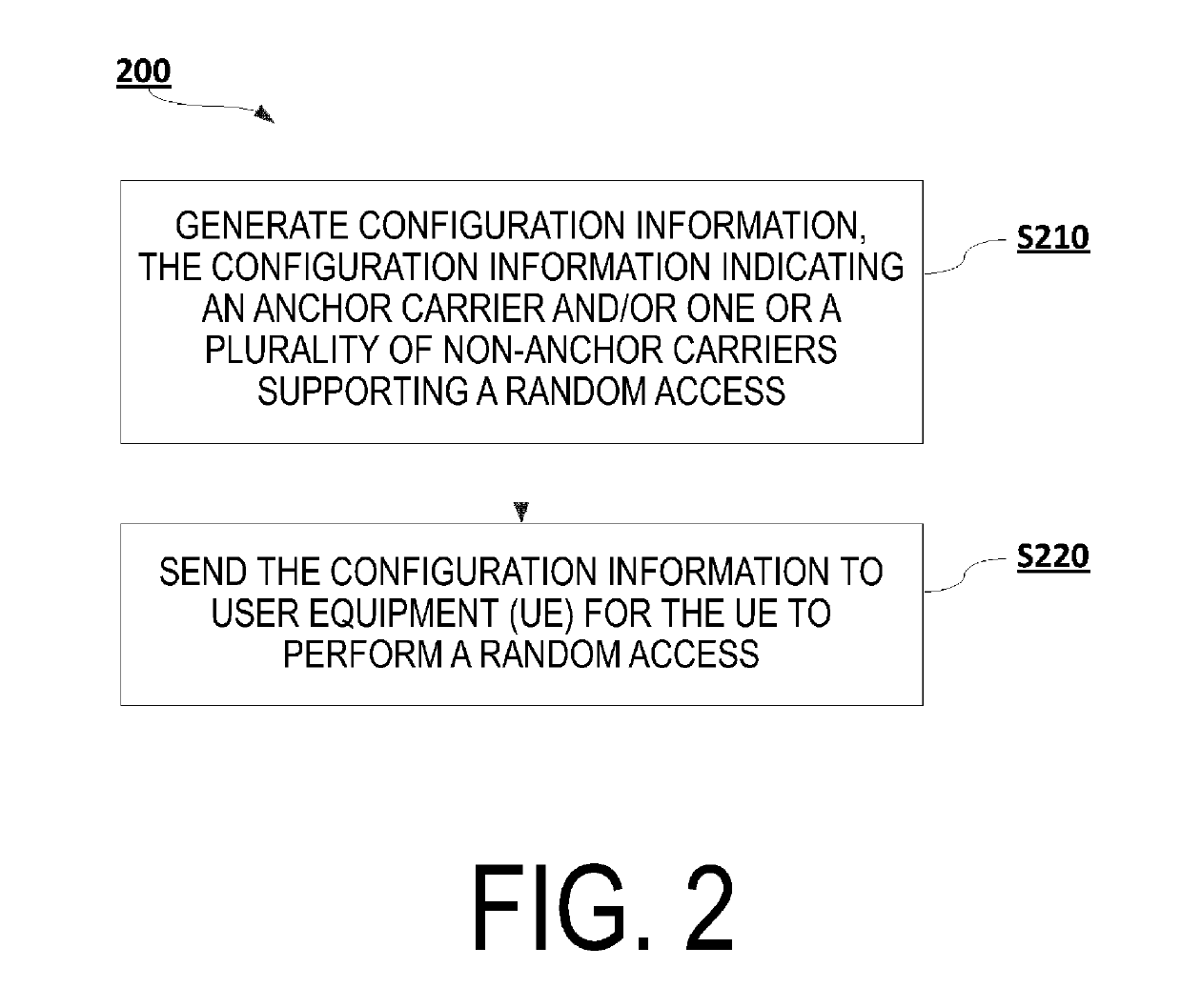 Method for execution of random access, user equipment, and base station