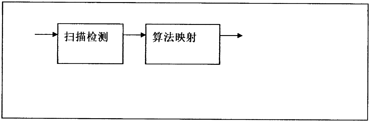 Method and device for converting voice message into short text