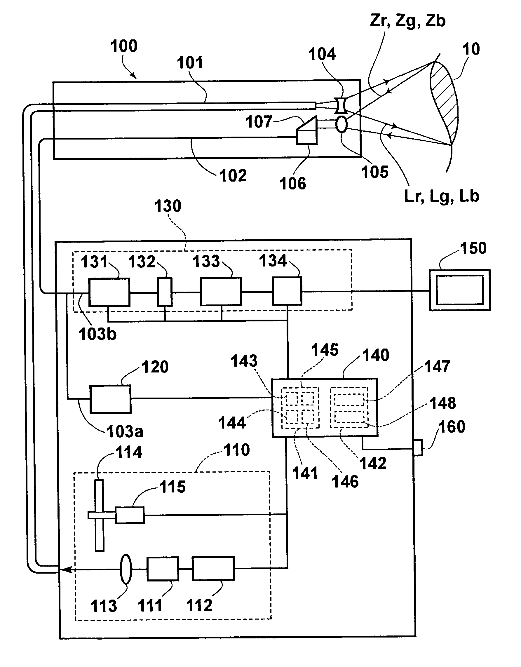 Endoscope utilizing fiduciary alignment to process image data