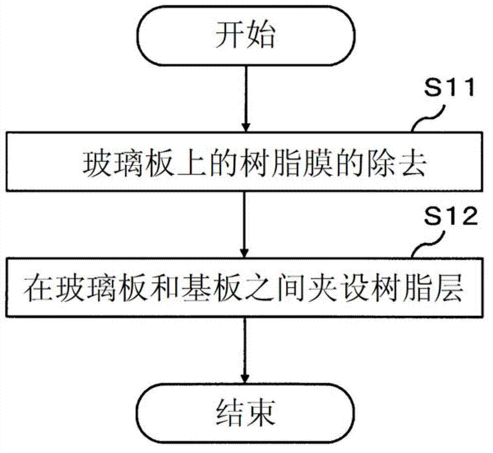 Method for eliminating resin film and method for producing laminate