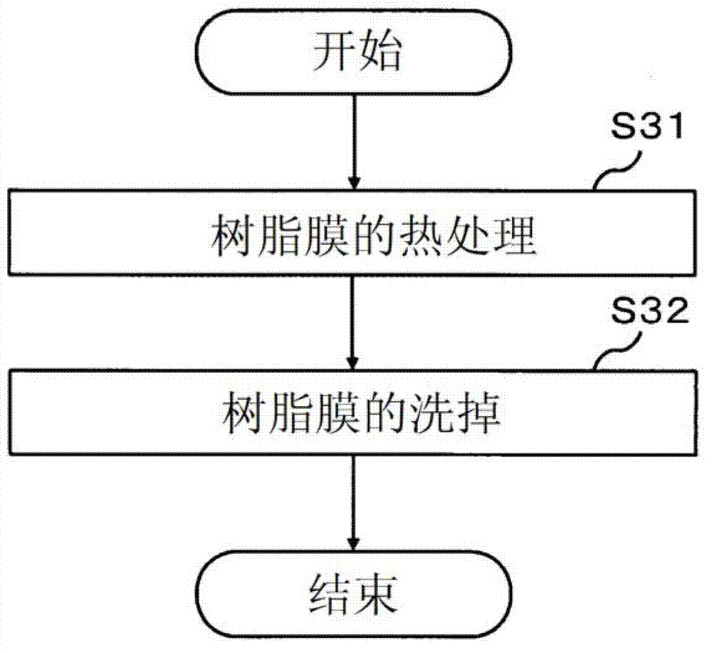 Method for eliminating resin film and method for producing laminate