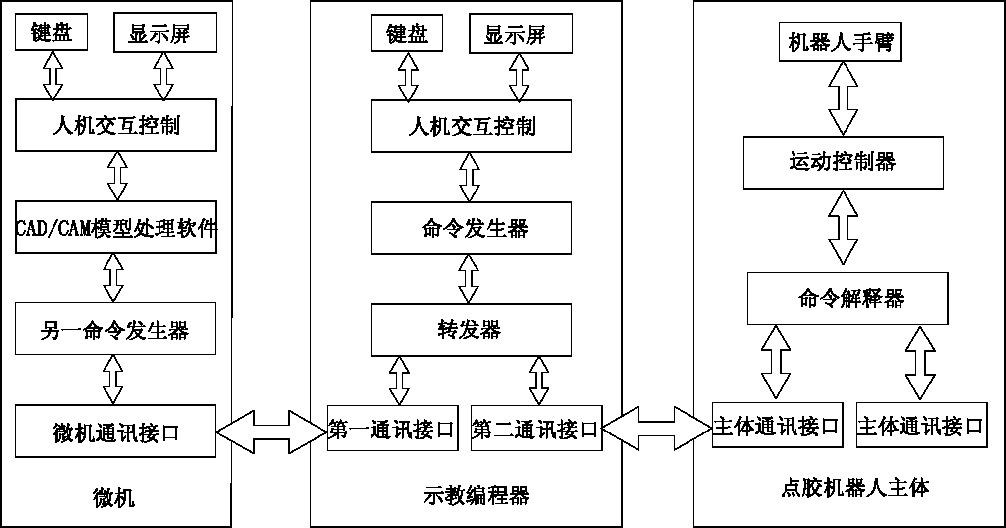 Online teaching processing system for glue dispensing machine