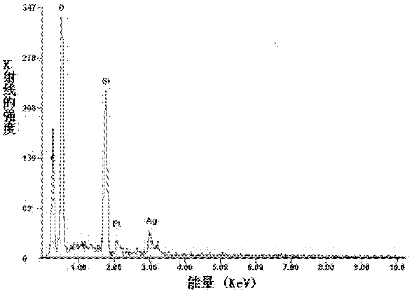 Silica-coated silver core composite particles and their preparation method and use