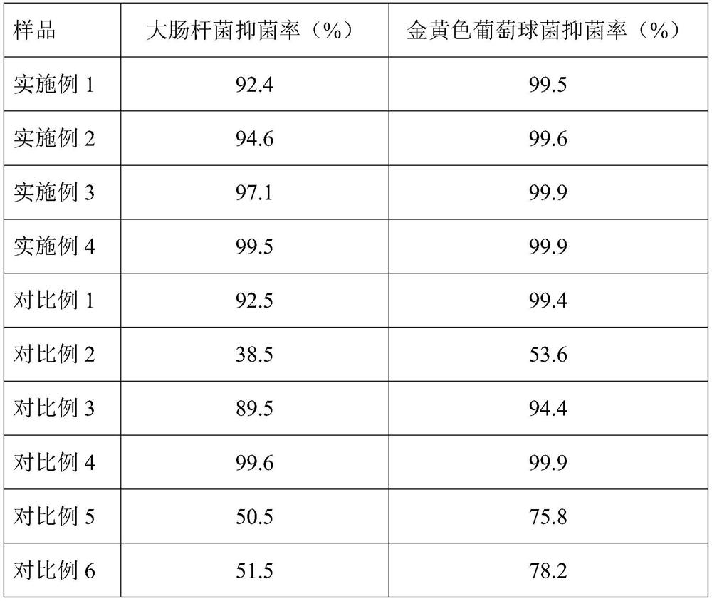 Detergent with bacteriostasis, peculiar smell prevention and softening functions and preparation method thereof