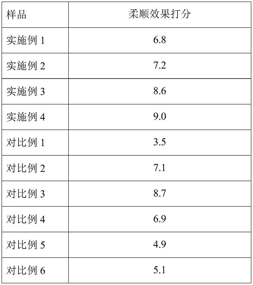 Detergent with bacteriostasis, peculiar smell prevention and softening functions and preparation method thereof