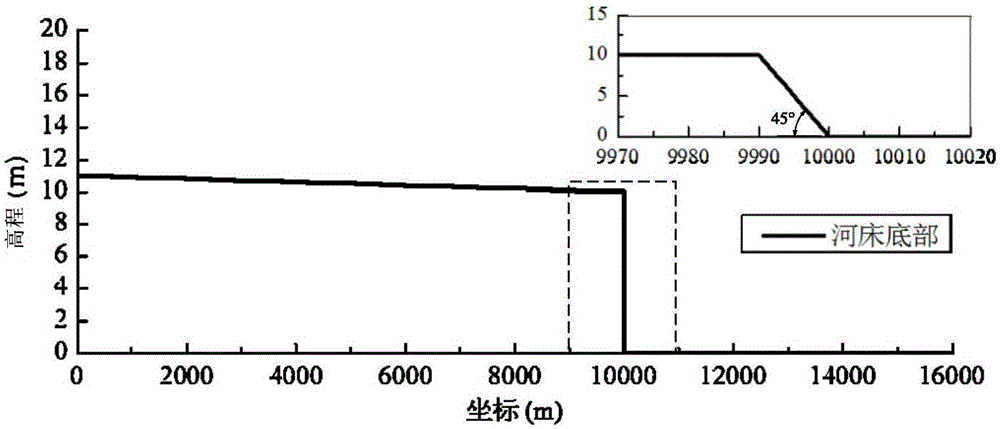 Simulation method and system for evolution of flood scoured scarp riverbed