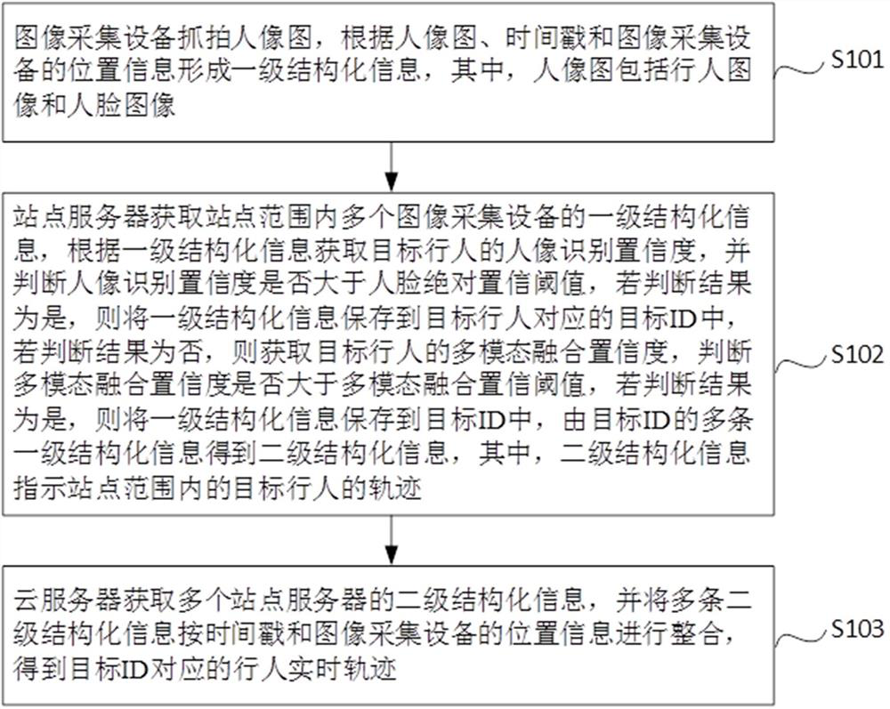 Cross-mirror pedestrian trajectory tracking method and system, electronic device and storage medium