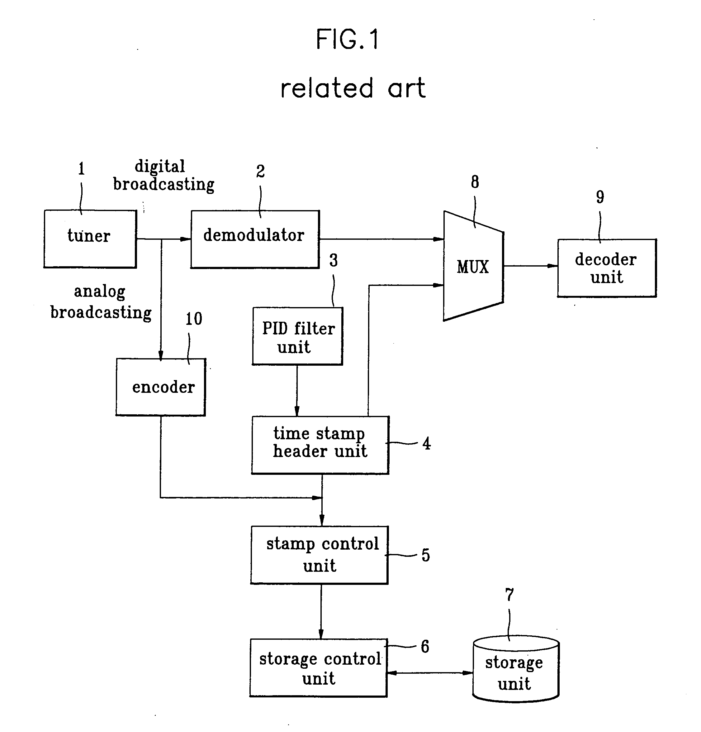 System and method for synchronizing video indexing between audio/video signal and data