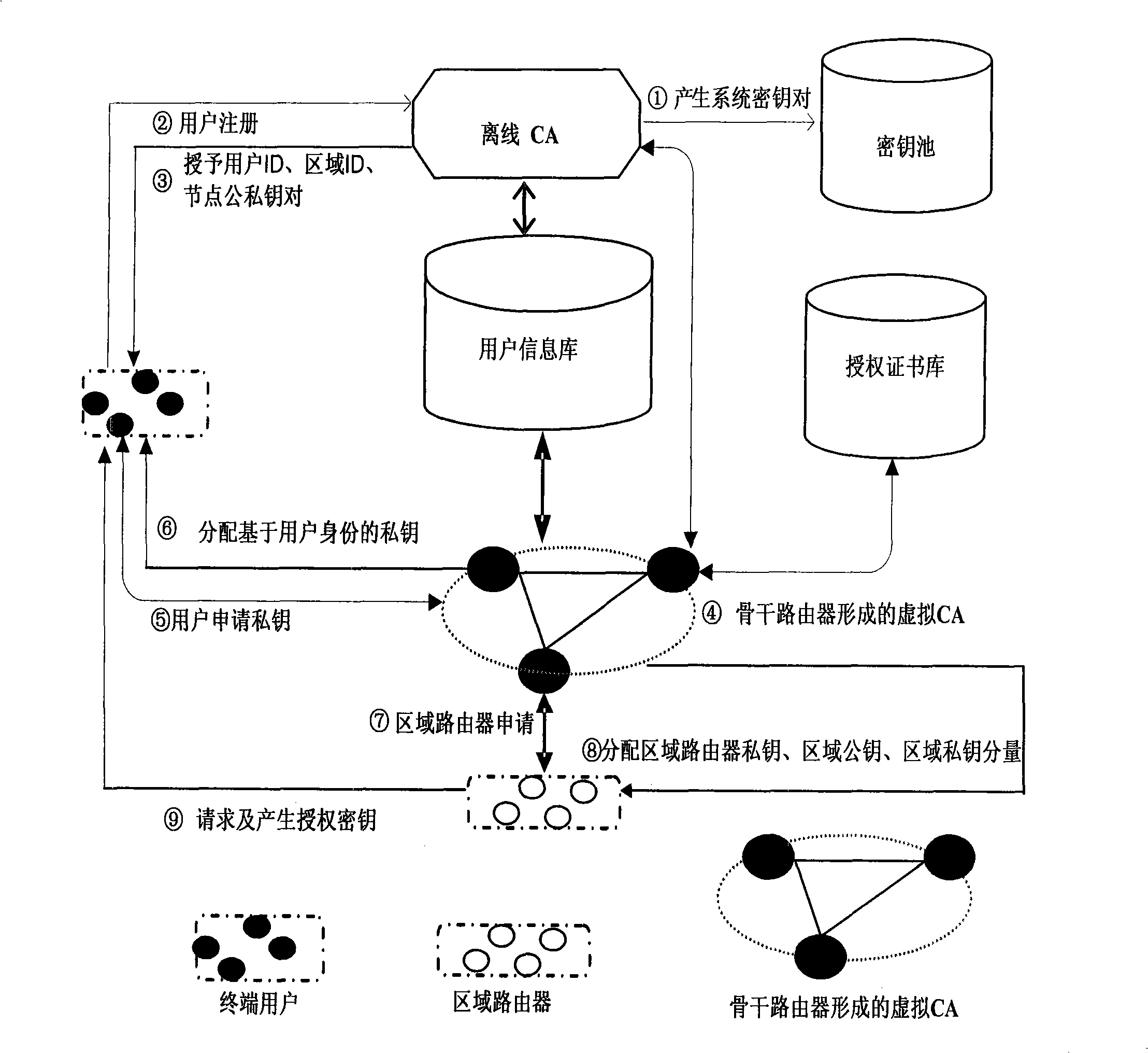 Access authentication method of wireless mesh network