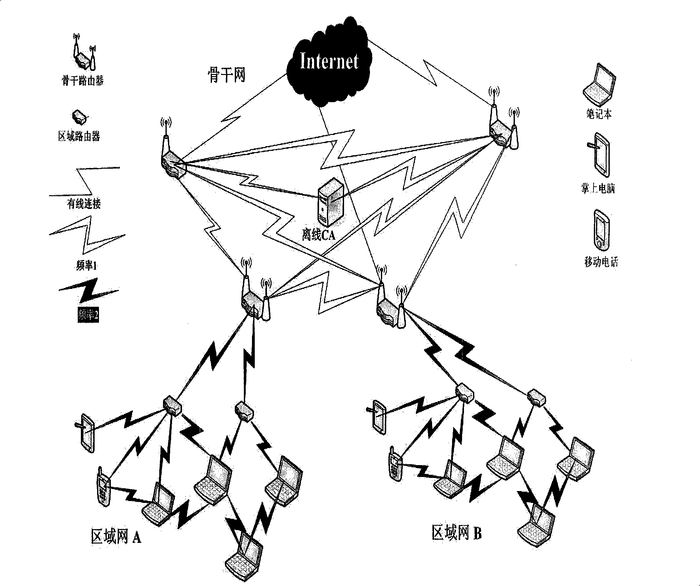 Access authentication method of wireless mesh network