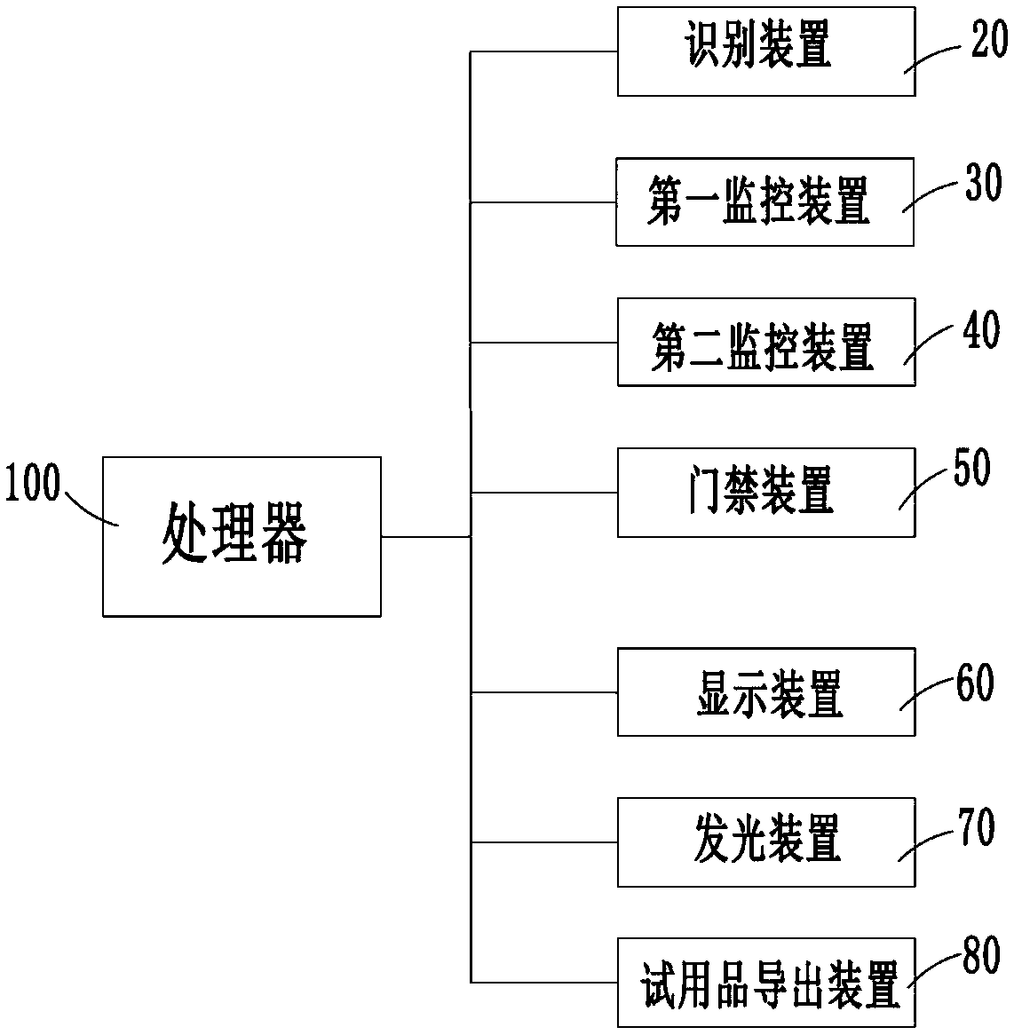 Smart retail shop allowing goods to be on trial and goods trial method thereof