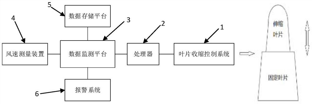 Automatic retracting wind turbine blade and control method thereof