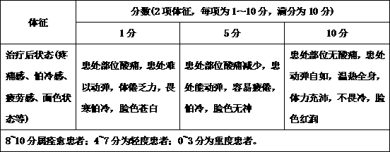 External traditional Chinese medicine bag formula, medicine bag and application method thereof