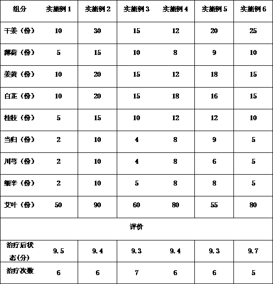 External traditional Chinese medicine bag formula, medicine bag and application method thereof