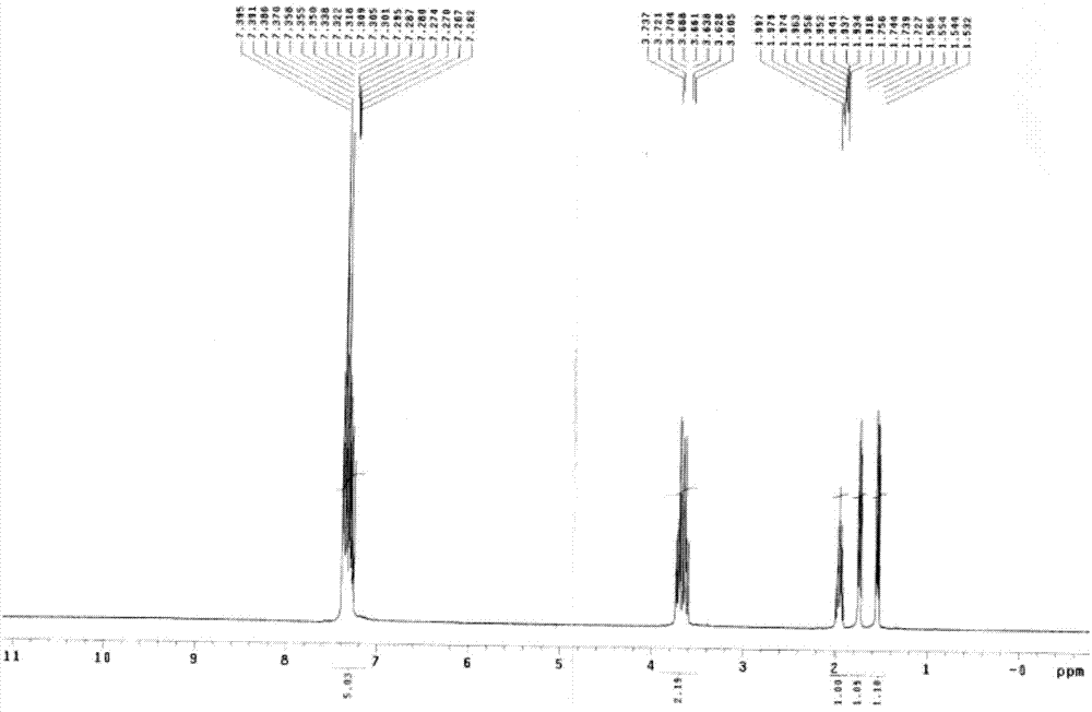 Milnacipran hydrochloride intermediate as well as preparation method and application thereof