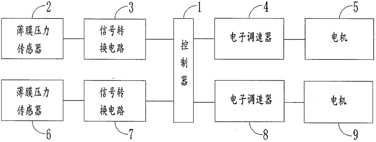 Dual-motor differential speed control system and method for surface aircraft