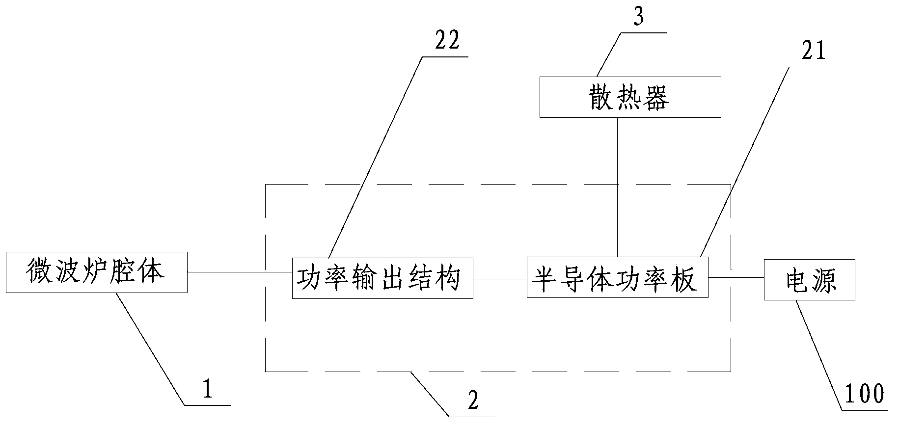 Semiconductor microwave oven