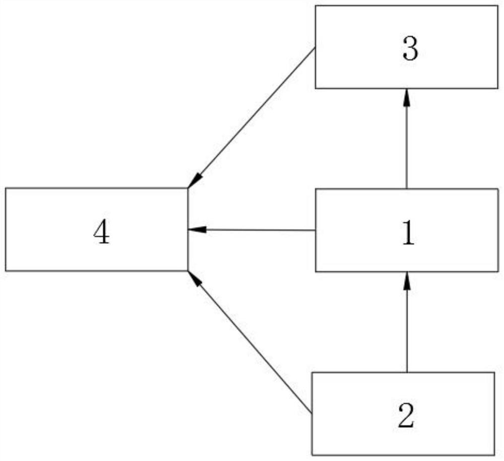 Industrial control safety auditing system and method based on artificial intelligence