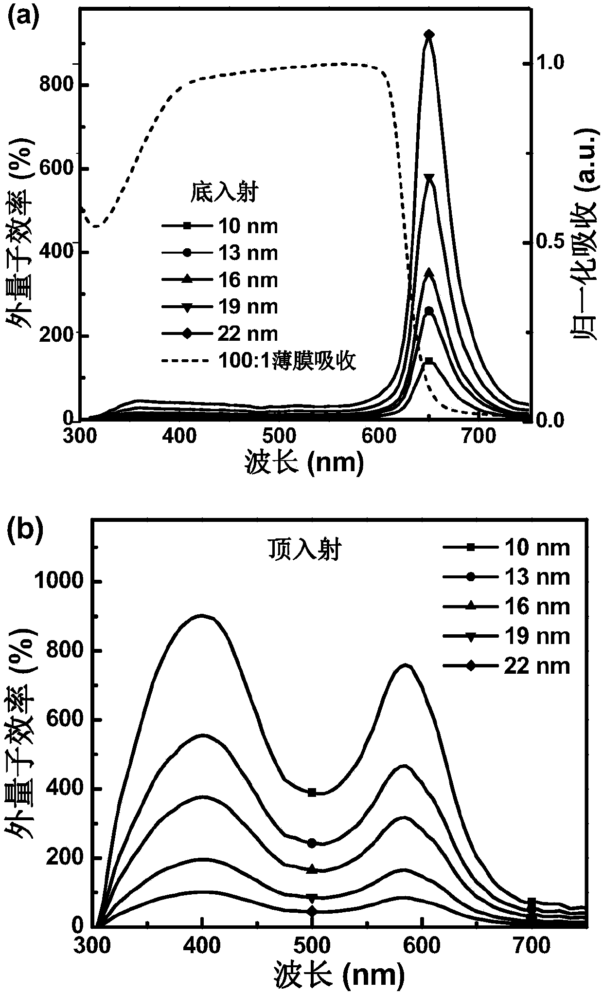 Multiplication type organic photoelectric detector with narrowband and broadband optical detection capabilities