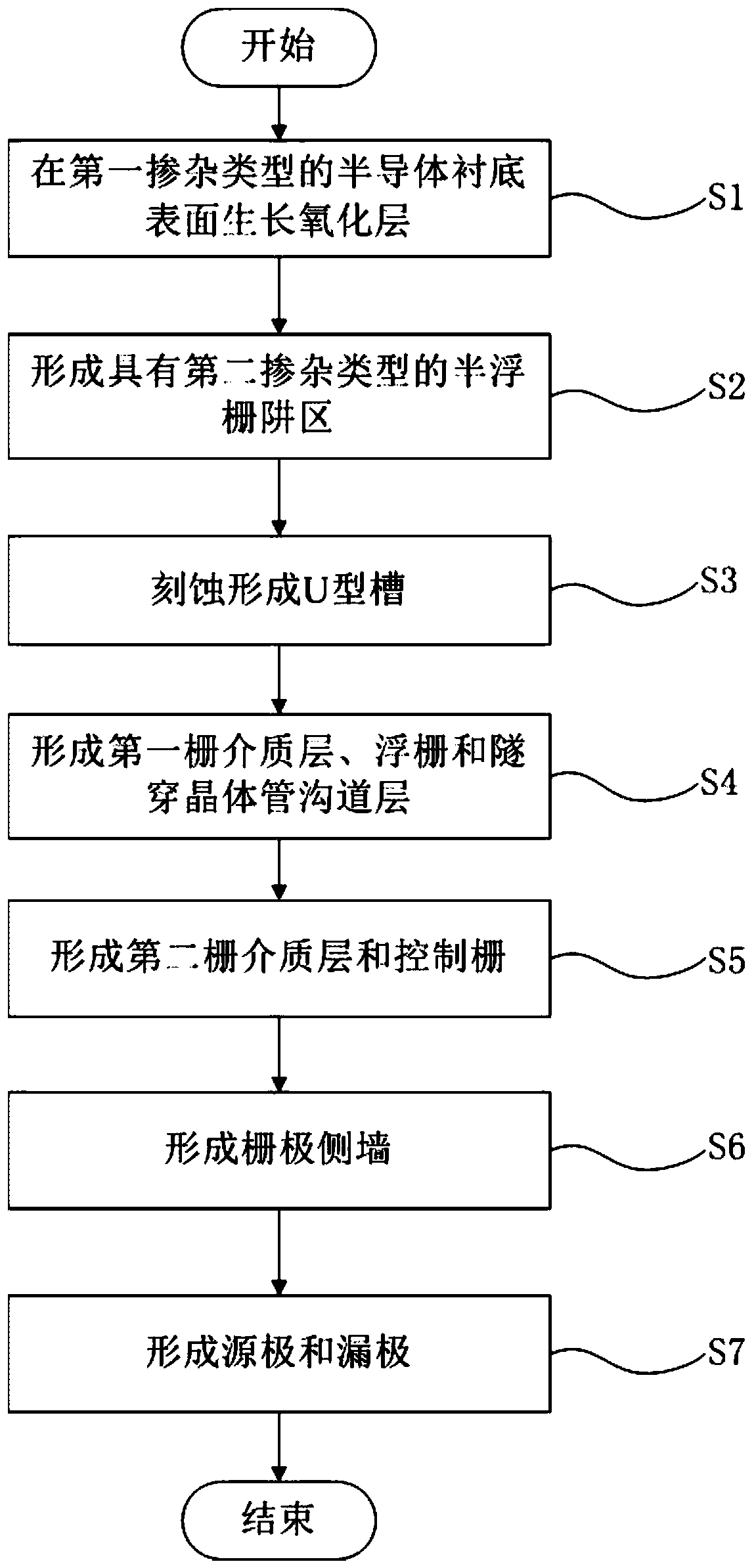 Semi-floating gate memory and preparation method thereof