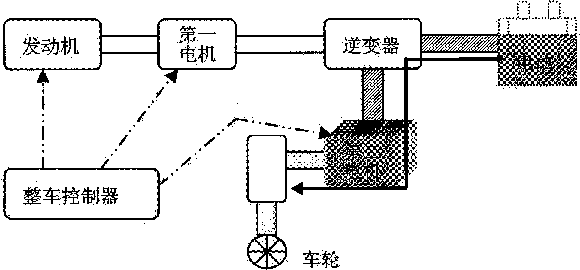 Driving method and system of tandem type hybrid vehicle