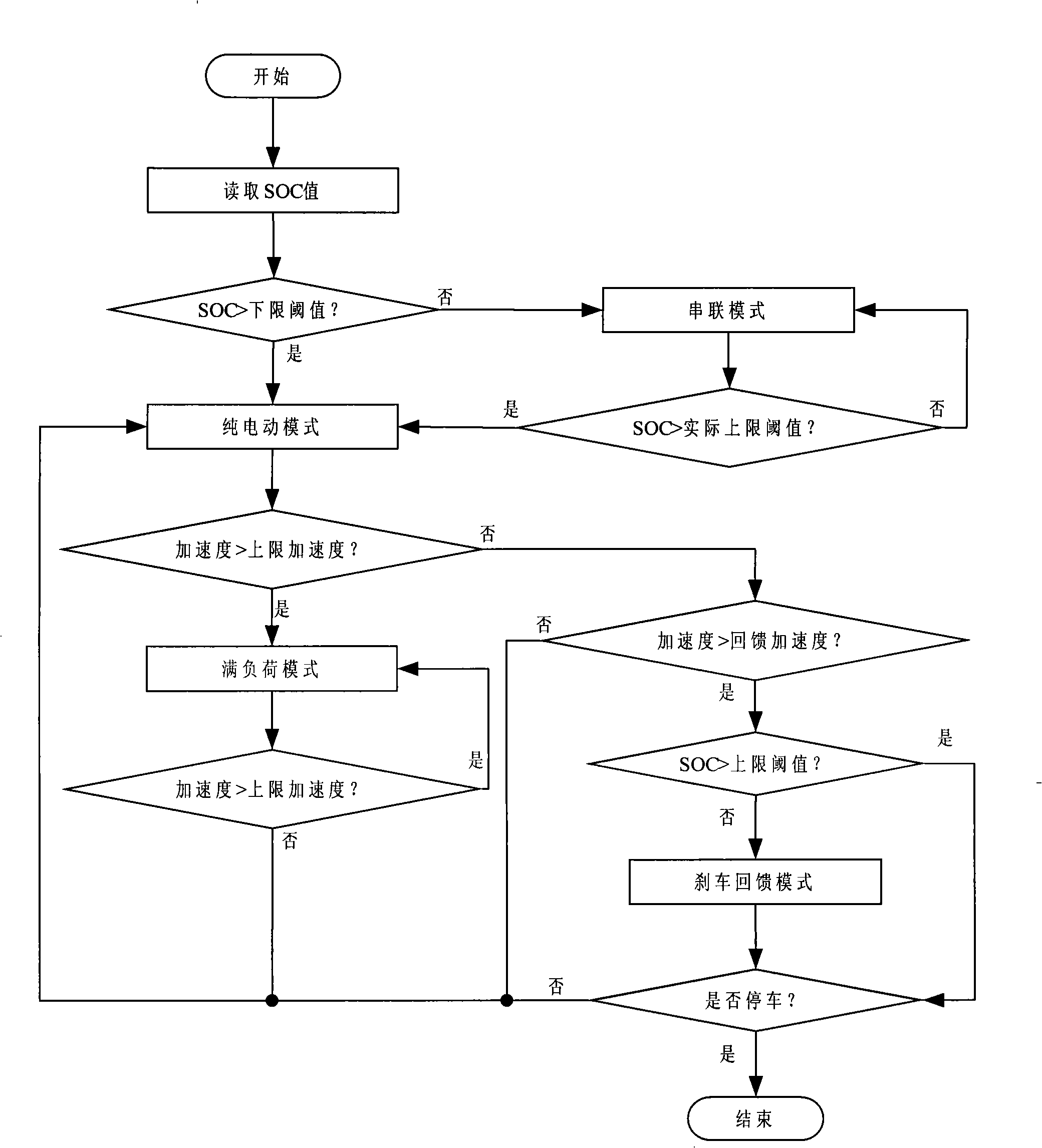 Driving method and system of tandem type hybrid vehicle