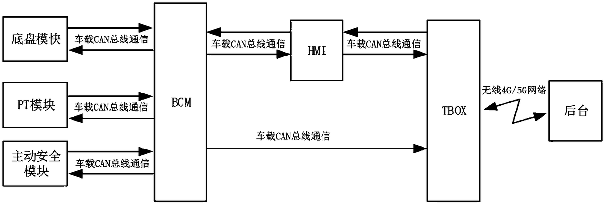 Control apparatus for providing a plurality of vehicle mode selections