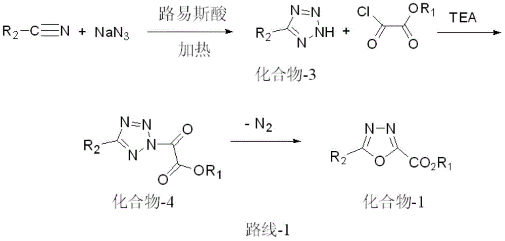 Synthetic method of 5-alkyl-[1,3,4]-oxadiazole-2-formic acid alkyl ester