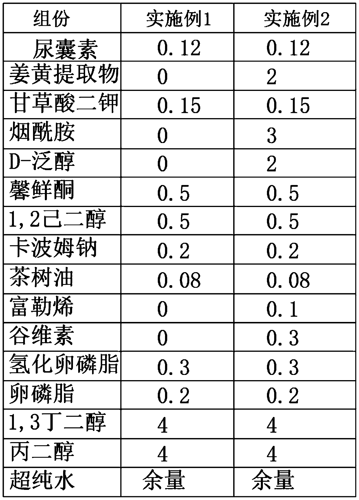 Formulation process for multidimensionally removing freckles and acne marks and evening skin tone and preparation method