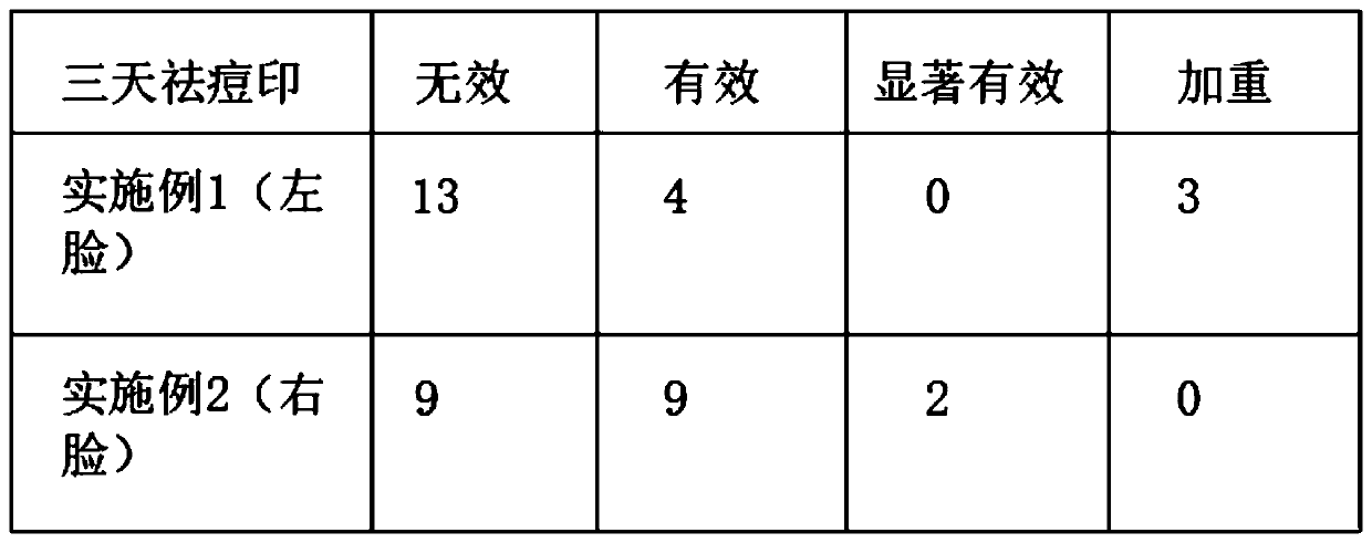 Formulation process for multidimensionally removing freckles and acne marks and evening skin tone and preparation method