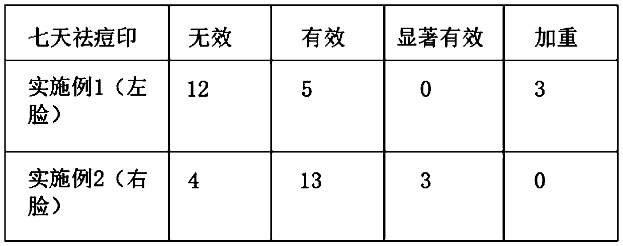 Formulation process for multidimensionally removing freckles and acne marks and evening skin tone and preparation method