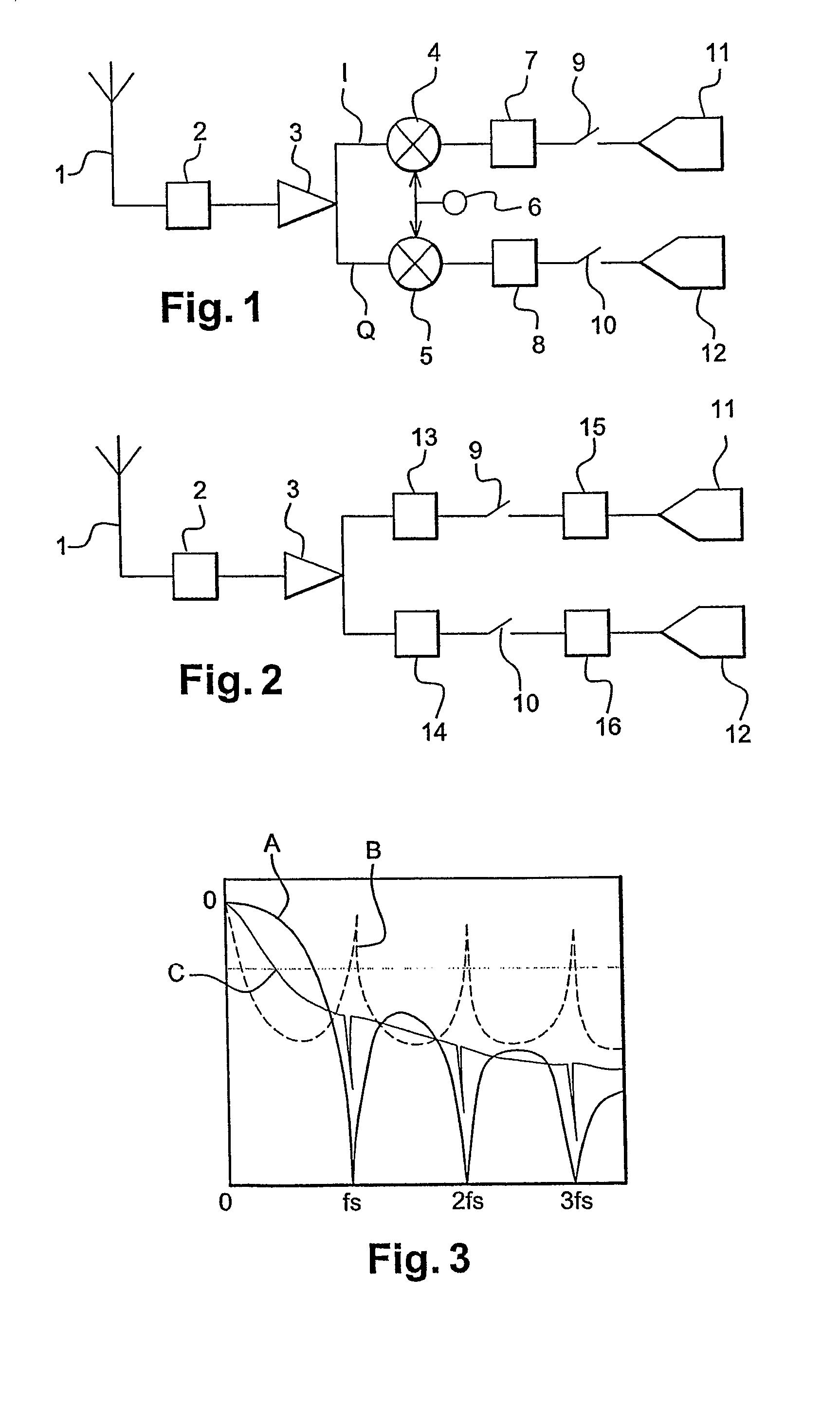 Method of sampling an analogue radiofrequency signal