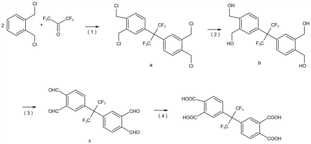 Preparation method of hexafluorodianhydride