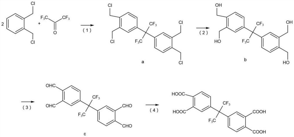 Preparation method of hexafluorodianhydride