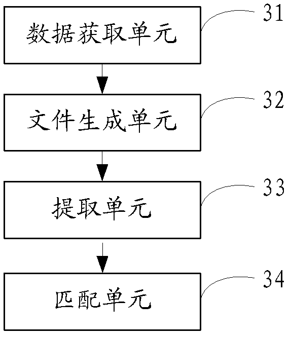 Web page detection method and system