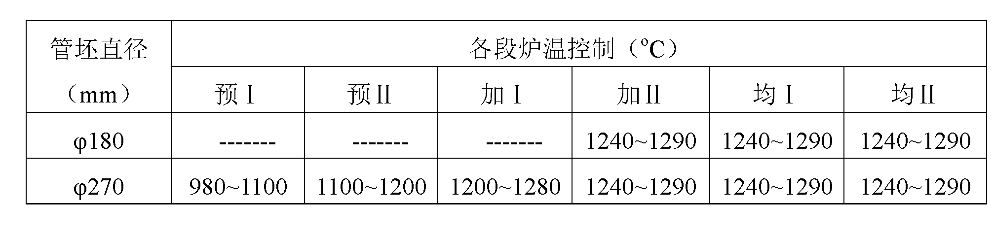 Production method of L80-1 steel-grade oil casings with low cost