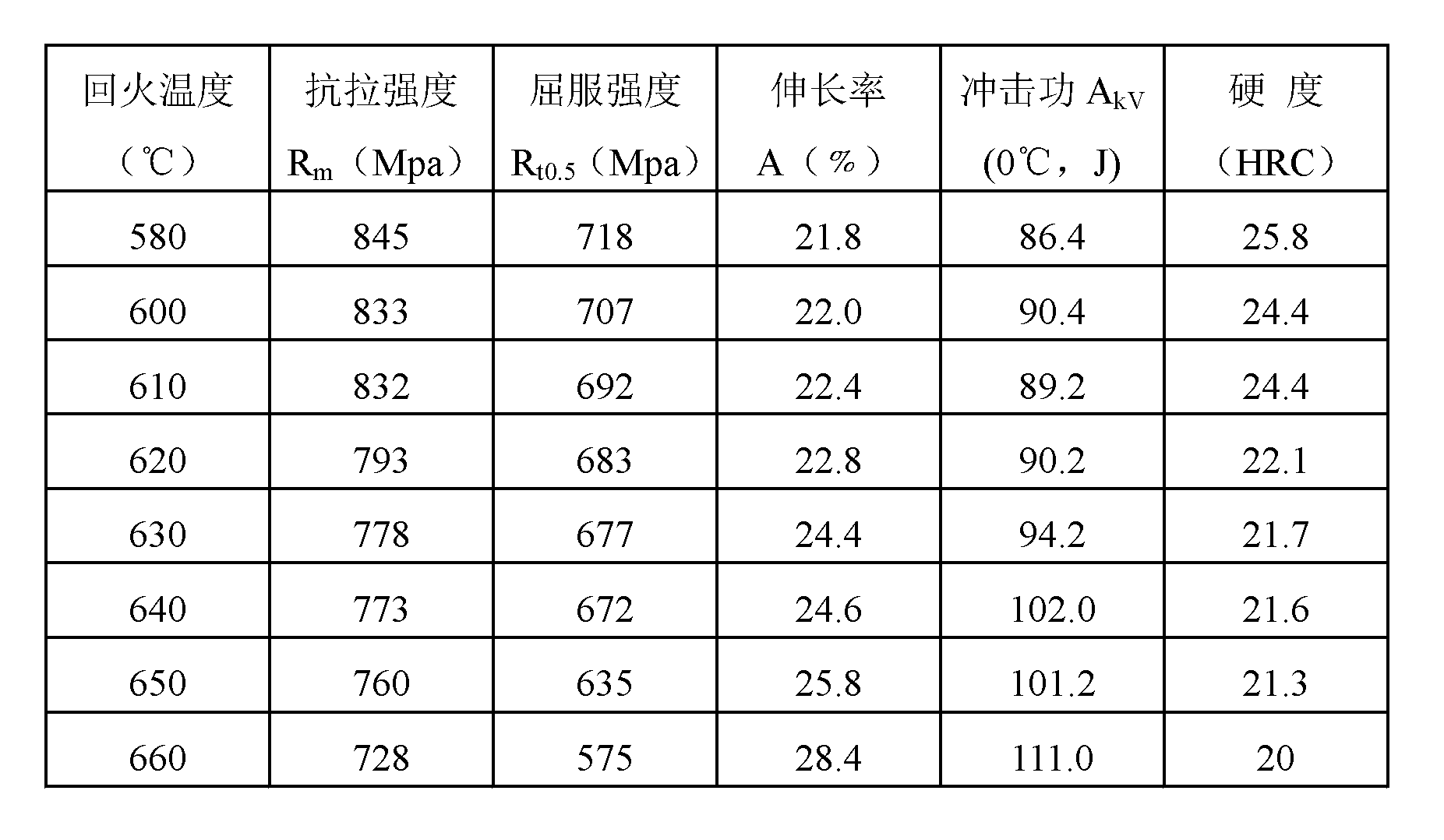 Production method of L80-1 steel-grade oil casings with low cost