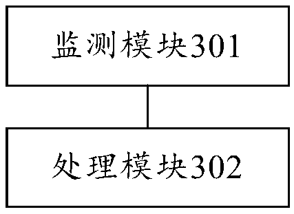 Microservice fault detection processing method and device