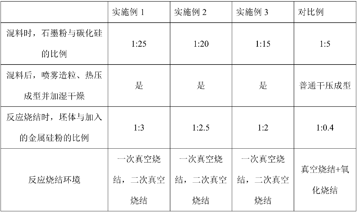 Preparation method of large-sized compact silicon carbide ceramic plate