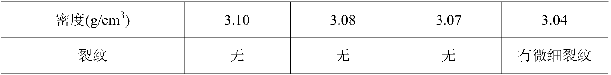 Preparation method of large-sized compact silicon carbide ceramic plate