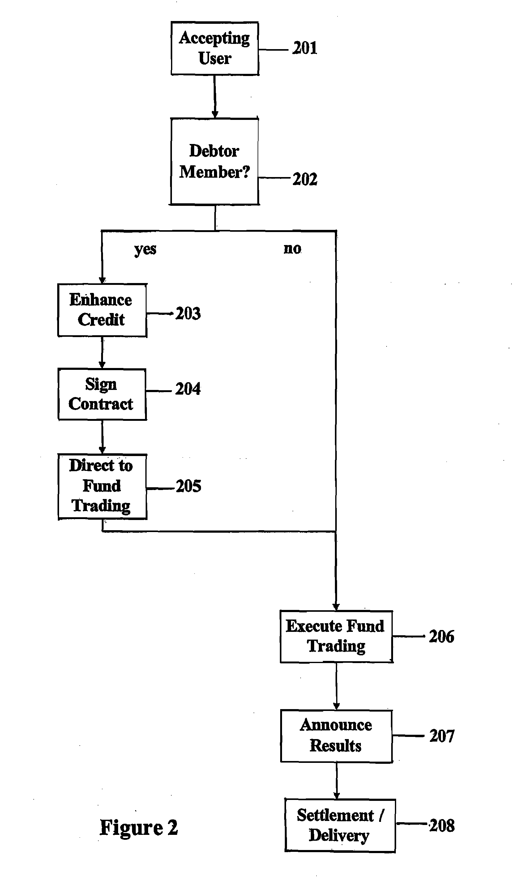 Efficient debt-clearing system and method