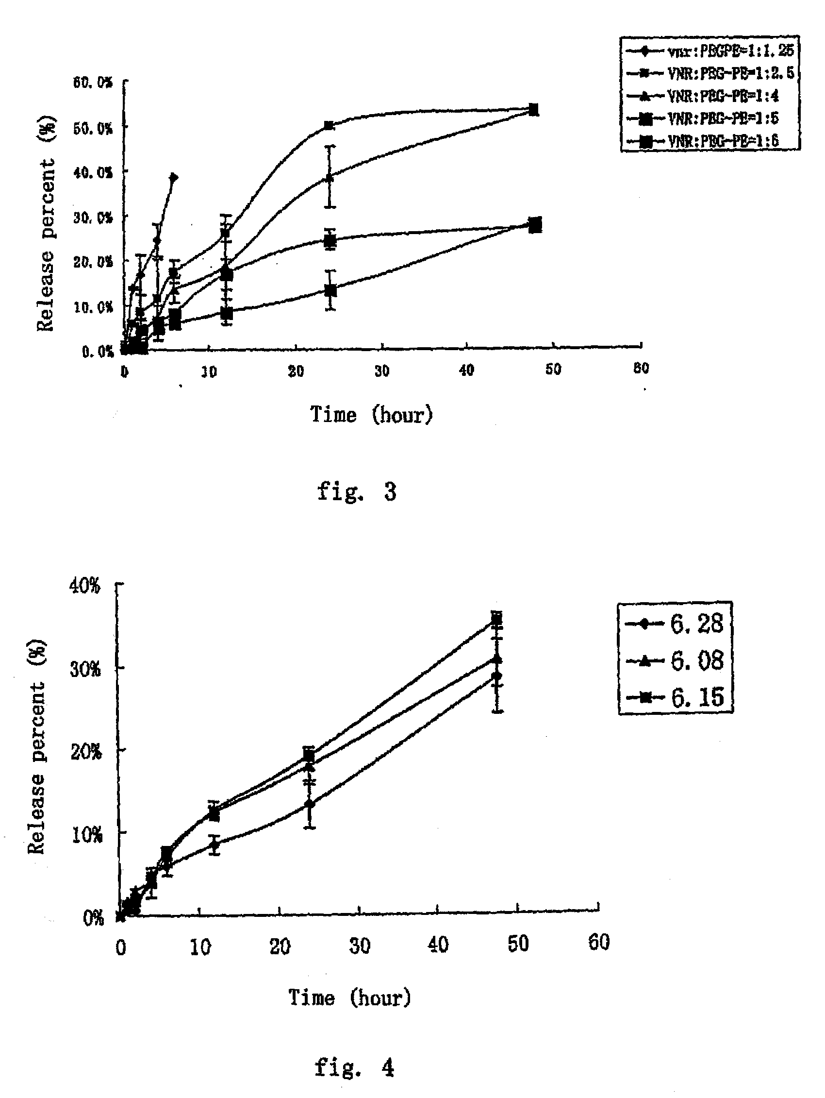 Nano Anticancer Micelles of Vinca Alkaloids Entrapped in Polyethylene Glycolylated Phospholipids