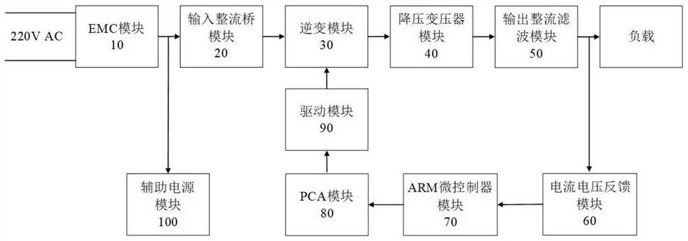 Digital underwater welding power source capable of outputting multiple external characteristics and working method thereof