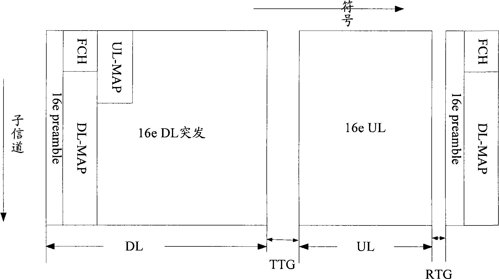 Sub-frame distribution system and method